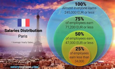 Hublo Salaries in Paris, France Area .